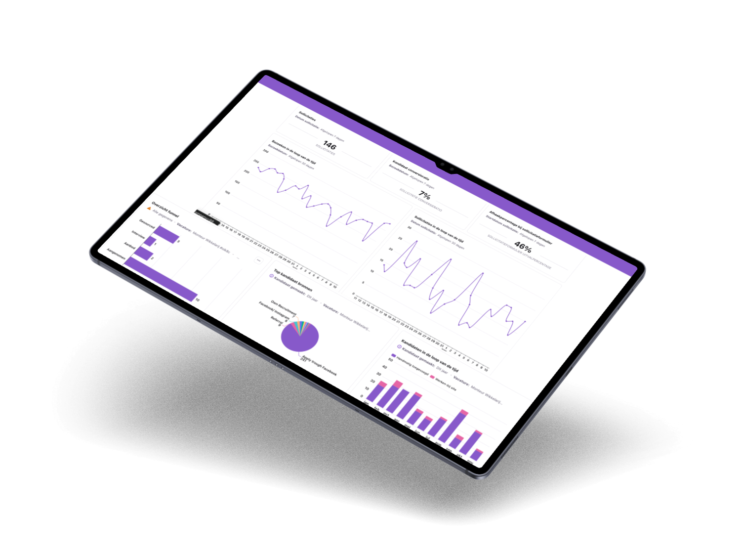 dashboard recruitee ATS matchlab